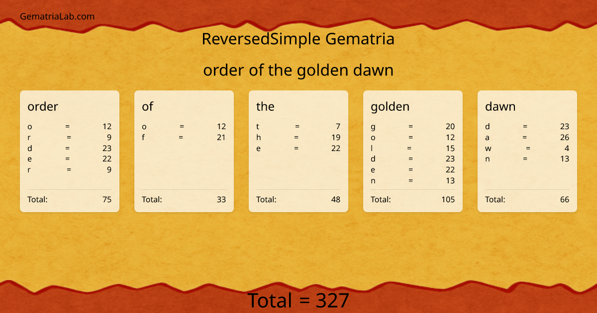 order of the golden dawn in reversedSimple Gematria